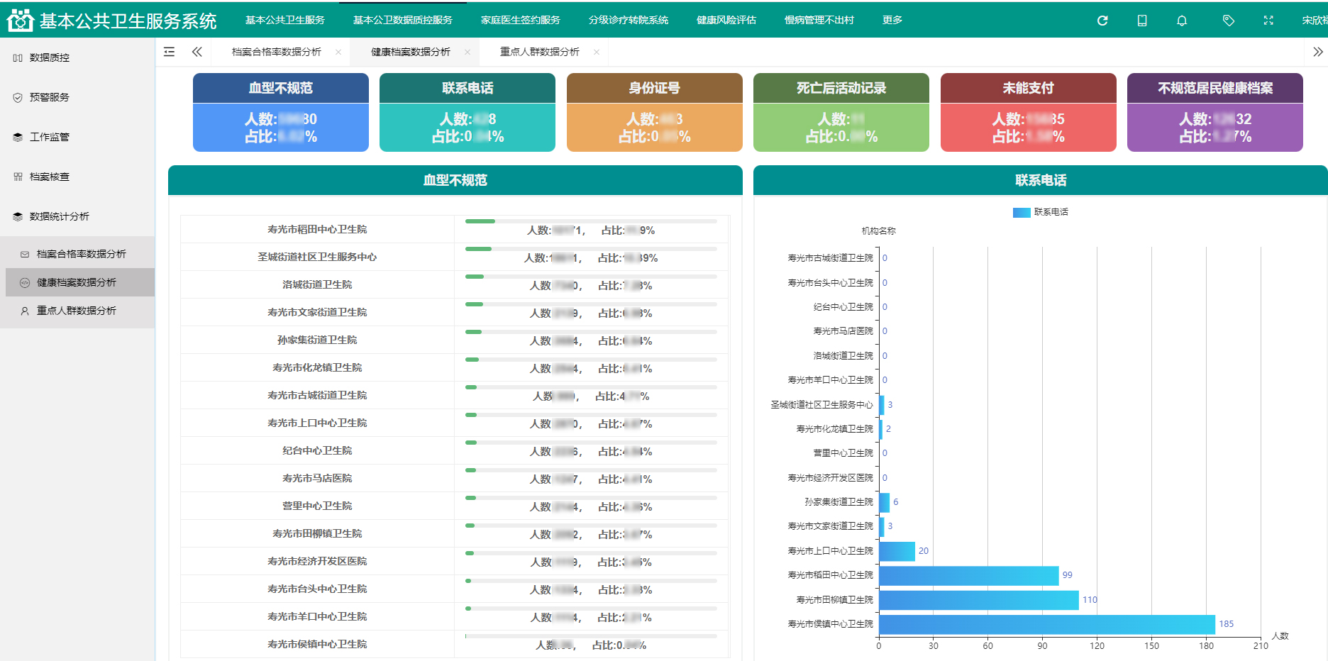 环球软件承建的寿光市卫生健康局国家基本公共卫生质控平台项目通过验收