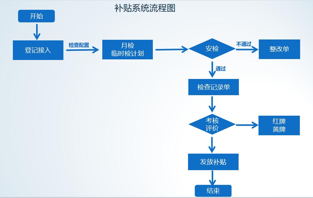 瓶装液化气信息化监管平台