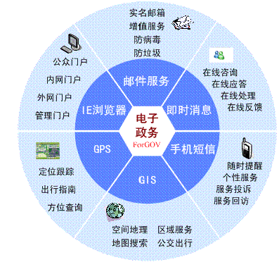 环球软件电子政务平台全新升级