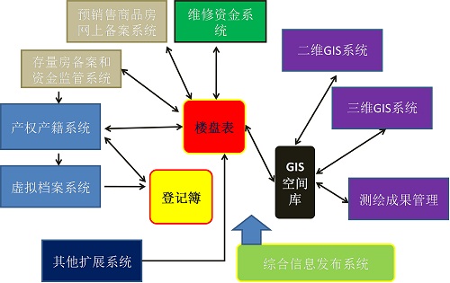 环球软件数字房管信息平台成功上市