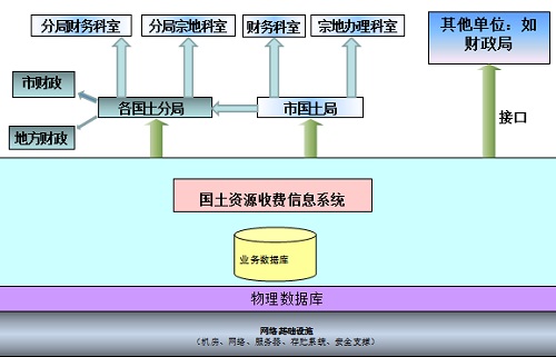 环球助力淄博土地收益金规范化管理